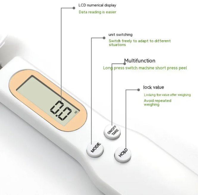 Spoon Scale